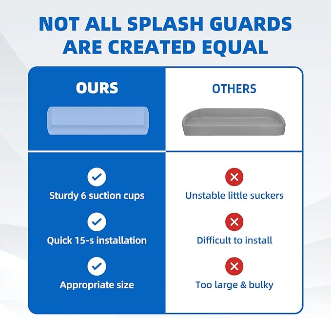 Splash Guard for Bathtub, 3.8" x 3.6" Silicone Bath Tub Splash Guard with 6 Suction Cups, Bathtub SplashGuard Play Shelf Area for Kids with 3°Drainage Slope for Faster Drying - Blue