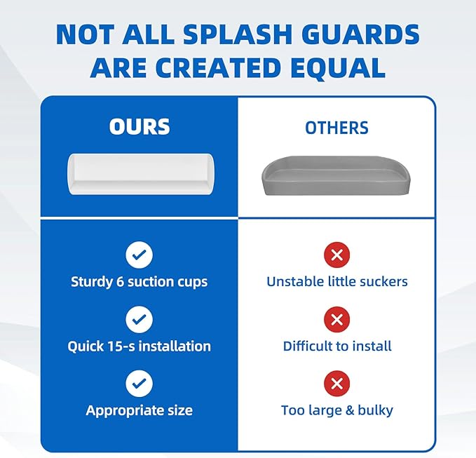Splash Guard for Bathtub, 3.8" x 3.6" Silicone Bath Tub Splash Guard with 6 Suction Cups, Bathtub SplashGuard Play Shelf Area for Kids with 3°Drainage Slope for Faster Drying - White