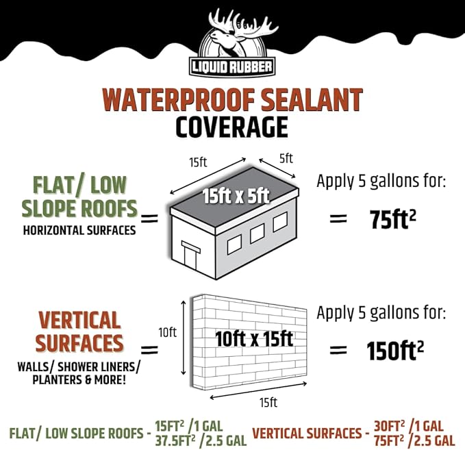 Liquid Rubber Waterproof Sealant – DIY Leak Repair Coating for Flat, Metal & Low Slope Roofs, Foundations, Gutters & More – Flexible Protective Membrane - Black - 1 Gallon