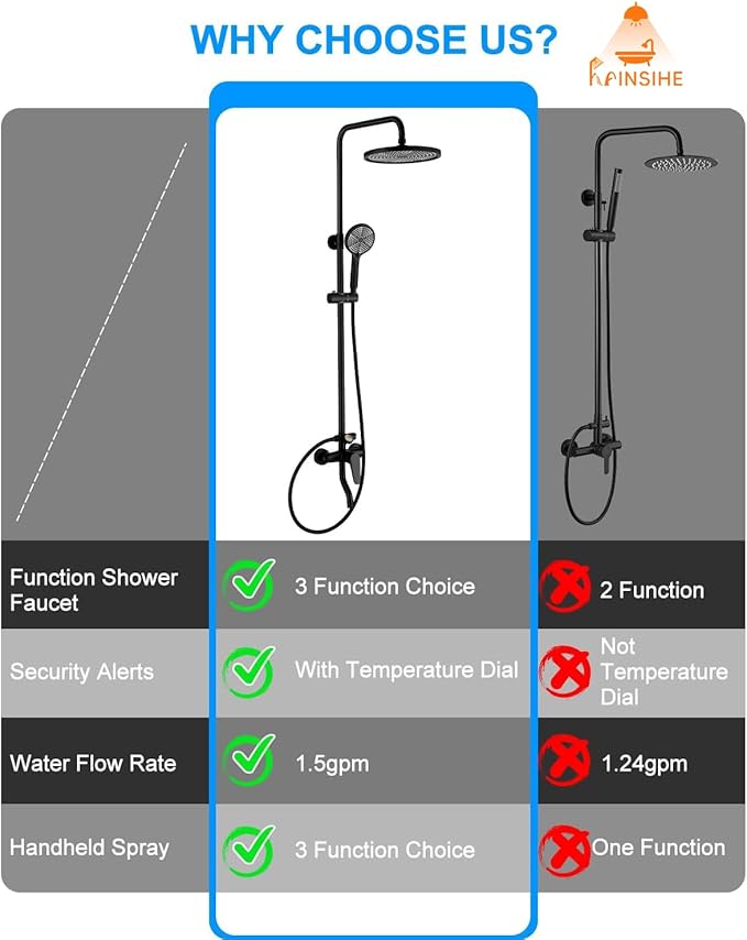Outdoor Shower Kit, Exposed Shower System with Dial Thermometer Brass Valve, 10'' Rainfall Shower Head and Handheld Shower Faucet Combo for Bath Backyard - Black Wall Mounted