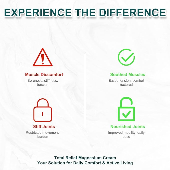 Total Relief Magnesium Cream, Magnesium Arnica Soothes Cream with Mineral Delivery Formula, MSM & Arnica Fast-Absorbing, Non-Greasy Joint Relief for Everyday Joint & Muscle Comfort (1 pcs)