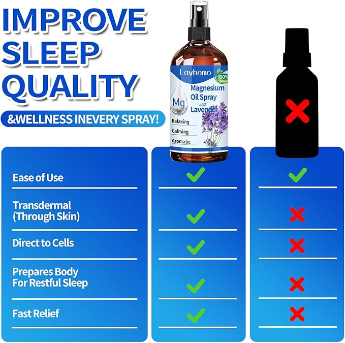 Magnesium Oil for Feet,Pure Magnesium Spray for Sleep,Liquid Topical Athletes Foot Spray Soothing Sore Muscles,Relaxing Leg Cramps Pain Ultra Concentration with Lavender Oil - 200ML