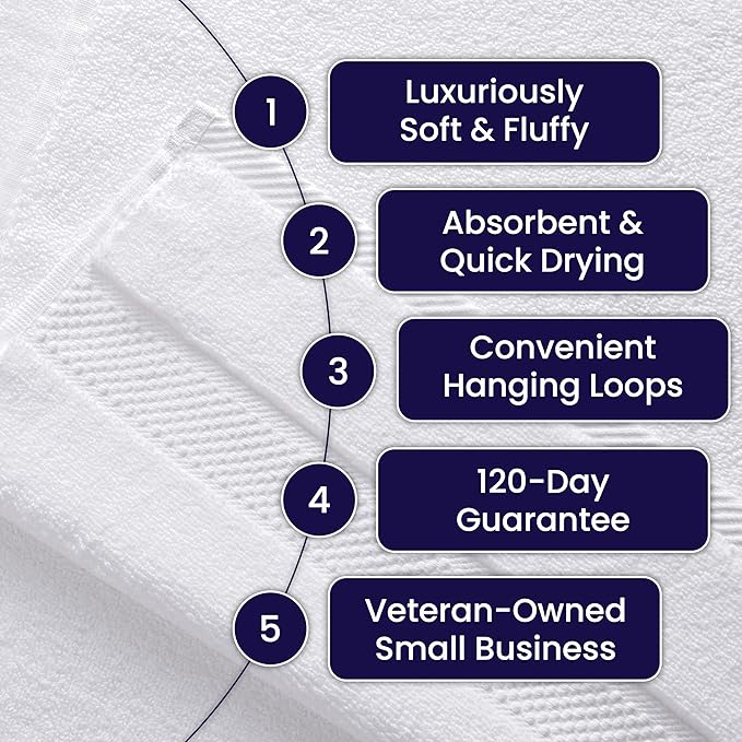 100% Organic Luxury Bath Sheets - GOTS Certified - Extra Large 35x70 Inches (Pack of 2) Zero-Twist, Long-Staple Cotton Bath Sheet Set (White)