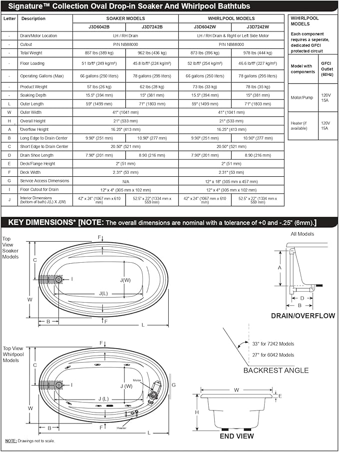 Jacuzzi SIGNATURE Acrylic Whirlpool Oval Drop-In Bathtub, Includes Heater & 6 Jet Massage, Slip Resistant, Right Drain Placement, 59" (L) x 41" (W), Oyster