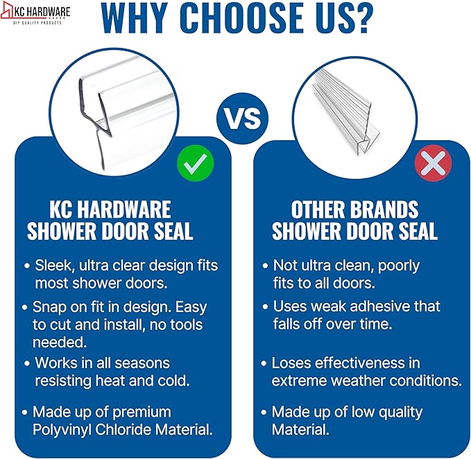 KC Hardware 36 Inch Frameless Clear Shower Door Bottom Seal with Wipe, Shower Door Sweep for 3/8 Glass- Stops Water Leakage and Shower Leaks
