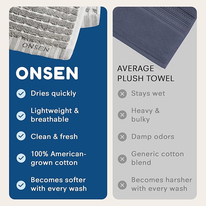 ONSEN Terry Cotton Waffle Face Towel Set – 4 Pack Luxury Cotton Face Towels, Quick Dry & Absorbent Washcloths – Soft, Lightweight, Durable Bathroom Towels for Everyday Use (Grey Fog, 12x12 in)