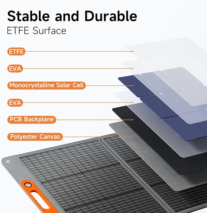 100W Portable Solar Panel for Power Station, 24% High Efficiency ETFE Foldable Solar Panel Charger, QC3.0, Type-C 60W, MC4 Output, IP65 Waterproof, for Outdoor Camping, RV, Emergency Power Supply