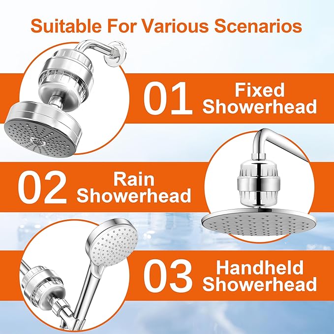 BBLIFE Upgrade Much More Efficient Plastic Shower Filter, High Revitalizing Shower Filter to Remove 99% Chlorine, to Clean Hard Water, Refresh Water Condition, Improve Your Skin and Hair, BPSF