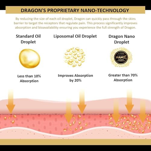 Dragon Balm Travel Roll-on Super Silver Strength Travel Mini