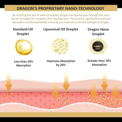 Dragon Balm Travel Roll-on Super Silver Strength Travel Mini