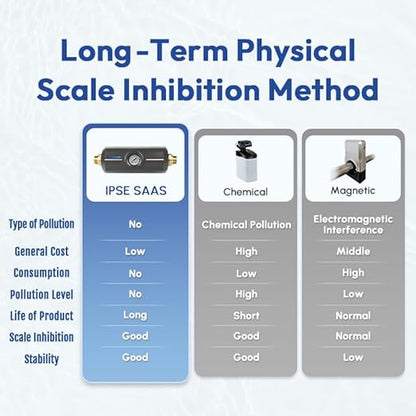 Upgraded Salt Free Water Descaler with Pressure Gauge丨22GPM Whole House Water Softener System丨1-Inch NPT Water Heater Descaler丨Prevent Scale Built Up On Water Heaters丨10-Year Durability
