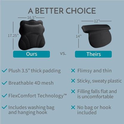 WONDERfoam Thick Padded Ergonomic Bath Pillow for Tub, Bathtub Headrest Neck and Back Support, Strong Suction Cups, Machine Washable Breathable Mesh Quick Dry Pillows, Luxury Spa Accessories, Black