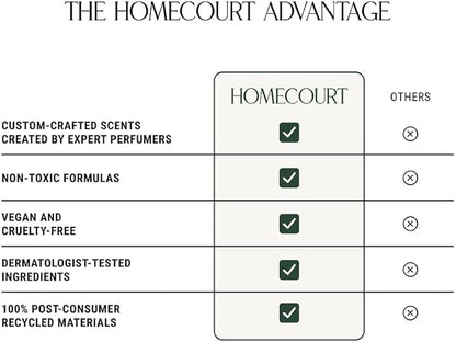 Homecourt All-Purpose Surface Cleaner Spray, Lifts Away Dirt, Smudges & Grease, For Bathroom, Kitchen & more, Clean Formula, Steeped Rose, 16 fl oz