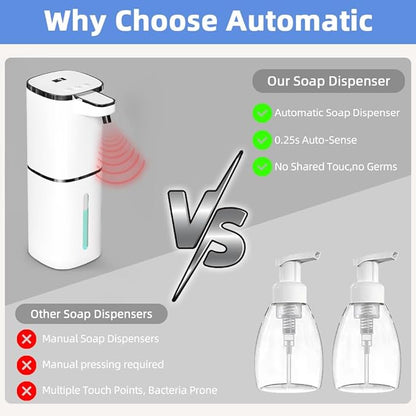 Automatic Liquid Soap Dispenser, 9 Adjustable Levels, 380ml/12.8oz, Auto Touchless Hand Soap or Dish Soap Dispenser,USB Rechargeable Dispenser,Wall Mount or Tabletop Use for Bathroom Kitchen Sink