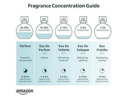 Cucumber Melon Fine Fragrance Body, Womens Perfume Fragrance Body Mist & Sprays, Women's Refreshing Scented Gifts & Presents 8 oz Fine Mist Spray Bottle
