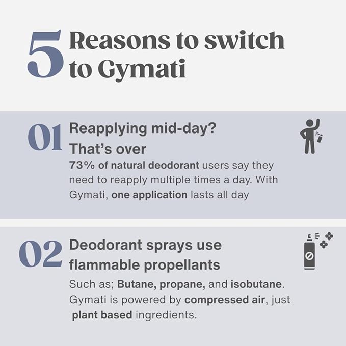 Gymati Fitness Body Deodorant Spray Aluminum Free - Men & Women & Unisex - Pack of 3