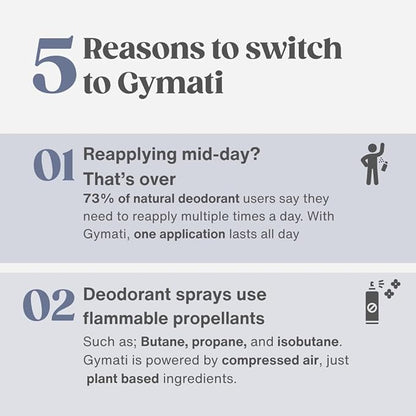 Gymati Fitness Body Deodorant Spray Aluminum Free - Men & Women & Unisex - Pack of 3