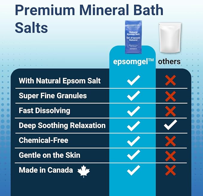 Epsomgel™ Natural Epsom Bath Salts - 750g | 100% Pure Magnesium Sulfate Crystals | Unscented Bath Soak for Relaxation, Comfort & General Wellness