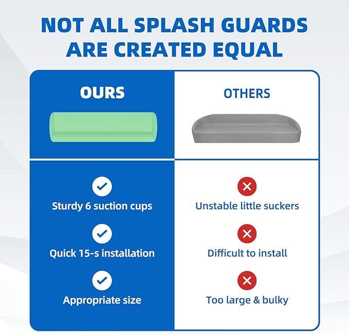 Splash Guard for Bathtub, 3.8" x 3.6" Silicone Bath Tub Splash Guard with 6 Suction Cups, Bathtub SplashGuard Play Shelf Area for Kids with 3°Drainage Slope for Faster Drying - Green