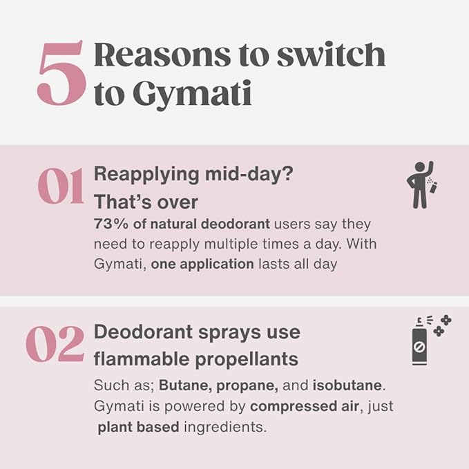 Gymati Fitness Body Deodorant Spray Aluminum Free - Women - Pack of 2