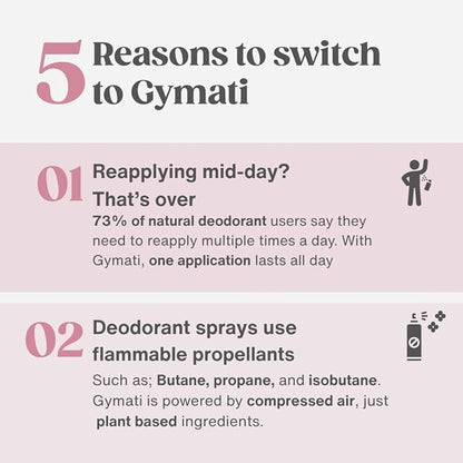 Gymati Fitness Body Deodorant Spray Aluminum Free For Women