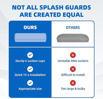 Splash Guard for Bathtub, 3.8" x 3.6" Silicone Bath Tub Splash Guard with 6 Suction Cups, Bathtub SplashGuard Play Shelf Area for Kids with 3°Drainage Slope for Faster Drying - Blue