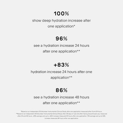 U Beauty The SUPER Hydrator Hyaluronic Acid Moisturizing Cream - Mega-Dose Skin Hydrator with Peptides and Grapeseed Oil for Supple, Smooth, and Softer-Looking Skin For Up To 48 Hours - 4 fl oz