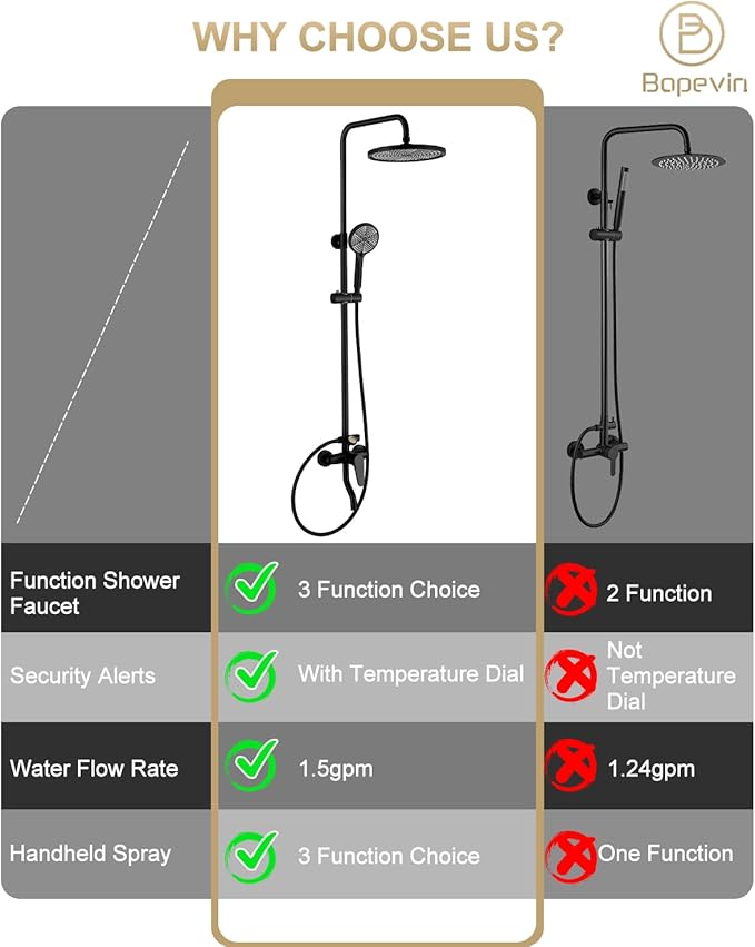 Outdoor Shower, 3 Functions Outdoor Shower Fixture SUS304 Stainless Steel Rain Shower Kit Faucet High Pressure Wall Mount 10 Inch Showerhead and Handheld Spray Combo,Single Handle, Matte Black