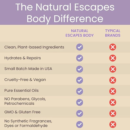 Natural Escapes Lavender Body Lotion for Dry Sensitive Skin, Eczema Relief Moisturizer with Aloe Vera, Olive Oil, Ceramides, Vitamin B5 and E, Hand and Body Cream for Women and Men, 8oz