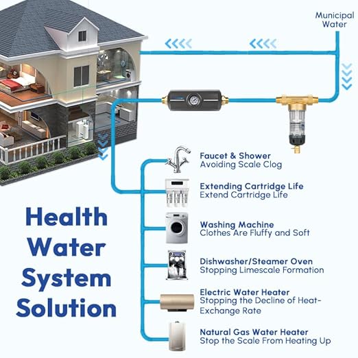 Upgraded Salt Free Water Descaler with Pressure Gauge丨22GPM Whole House Water Softener System丨1-Inch NPT Water Heater Descaler丨Prevent Scale Built Up On Water Heaters丨10-Year Durability
