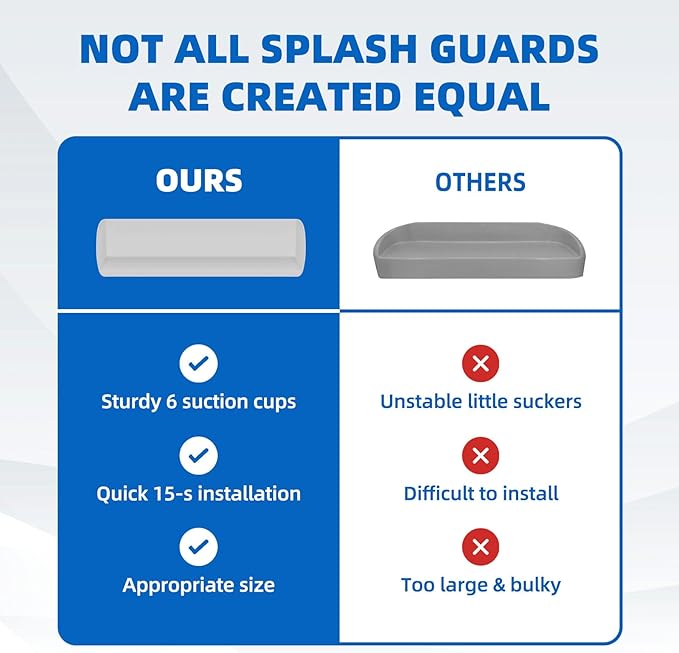 Splash Guard for Bathtub, 3.8" x 3.6" Silicone Bath Tub Splash Guard with 6 Suction Cups, Bathtub SplashGuard Play Shelf Area for Kids with 3°Drainage Slope for Faster Drying - Grey