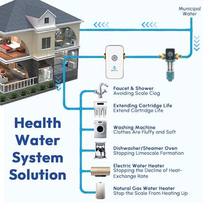 Upgraded Salt Free Water Descaler with Pressure Gauge丨26.4GPM Whole House Water Softener System丨1-Inch NPT Water Heater Descaler丨Prevent Scale Built Up On Water Heaters丨10-Year Durability