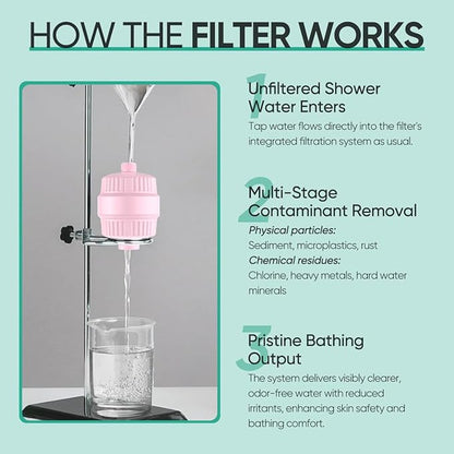 Cobbe HD HEAVY DUTY High Output Shower Filter – 99% REMOVAL Shower Head Filter for Hard Water, Heavy Metals, Chlorine and Harmful Substance, Improve your skin and hair - Pink