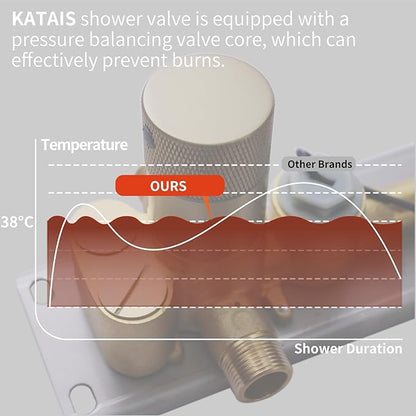 Digital Shower System Brushed Gold Shower Faucet Set with Wall Mount 8 inch Shower Head and 6 PCS Body Jet, Handheld Shower, with Tempreature Display Function