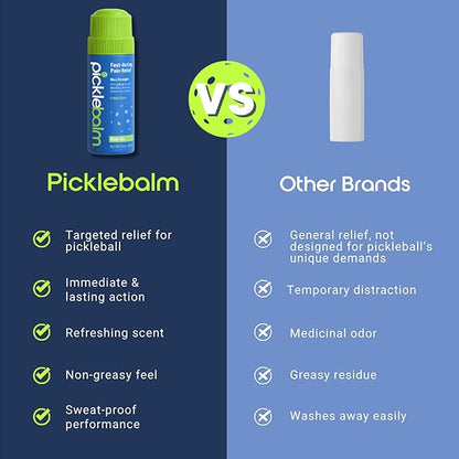 PickleBalm Pickleball In-Game Muscle Pain Relief Roll-On with 4% Lidocaine, Arnica, Menthol, Cucumber Seed Extract for Shoulders, Knees, Wrists, and More, 3.4oz Roll-On Applicator