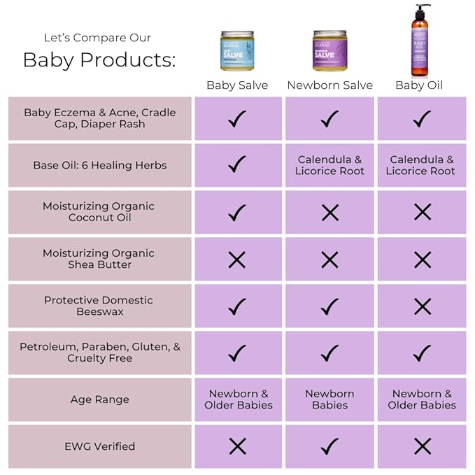 Ora's amazing Herbal, Newborn Salve, Diaper Rash Cream, Calendula Baby Balm, EWG Verified Baby Ointment, Acne Eczema, Butt Cream, Infant Massage, Natural Paraben Free, Good for Sensitive Skin 1 & 4 oz