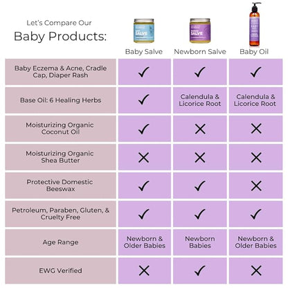 Ora's amazing Herbal, Newborn Salve, Diaper Rash Cream, Calendula Baby Balm, EWG Verified Baby Ointment, Acne Eczema, Butt Cream, Infant Massage, Natural Paraben Free, Good for Sensitive Skin