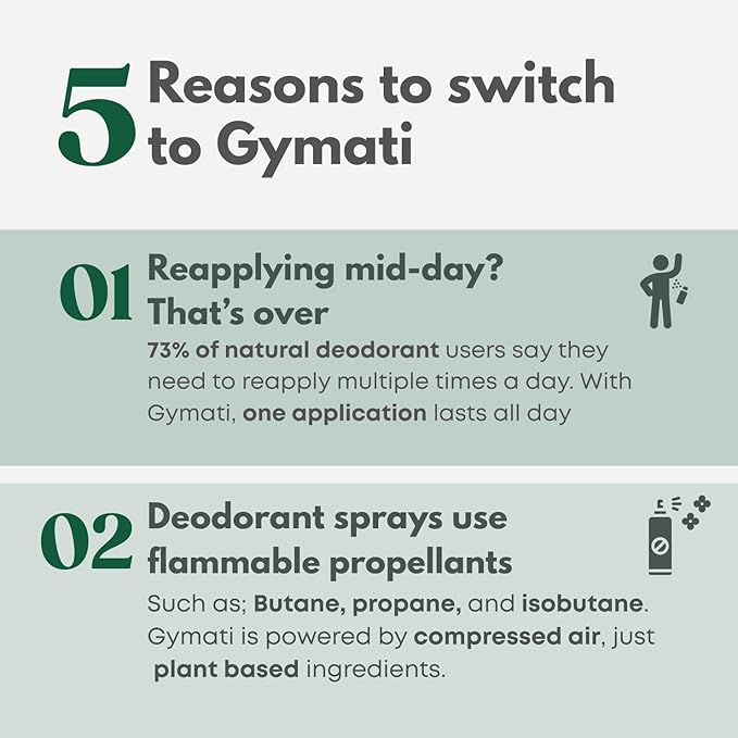 Gymati Fitness Body Deodorant Spray Aluminum Free - Men - Pack of 3