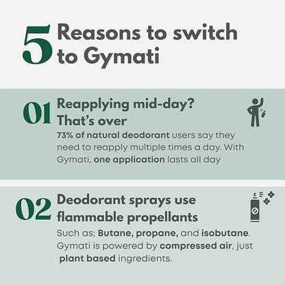 Gymati Fitness Body Deodorant Spray Aluminum Free - Men - Pack of 3