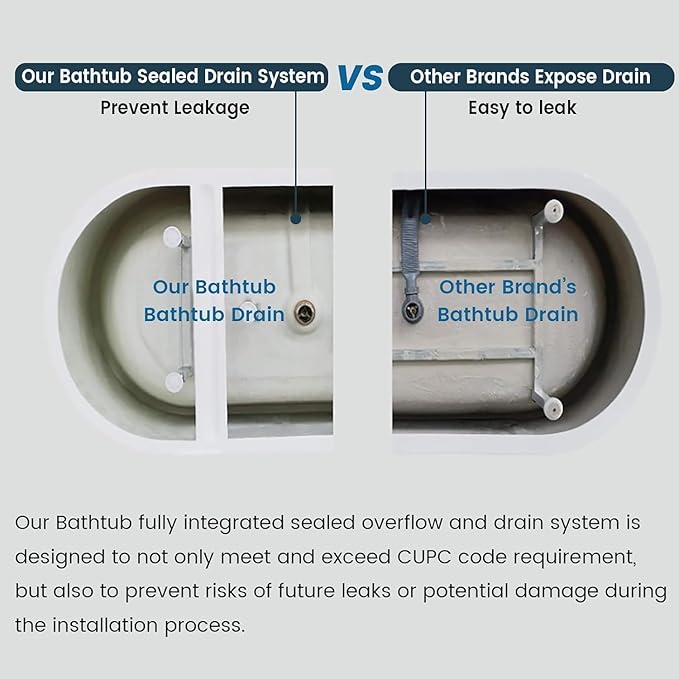 59 Inch Acrylic Freestanding Bathtub, Acrylic Soaking Bathtub with Matte Drain and Overflow, Deep Ergonomic Tub with Double-Walled Insulation, cUPC Certified, Modern Square Design