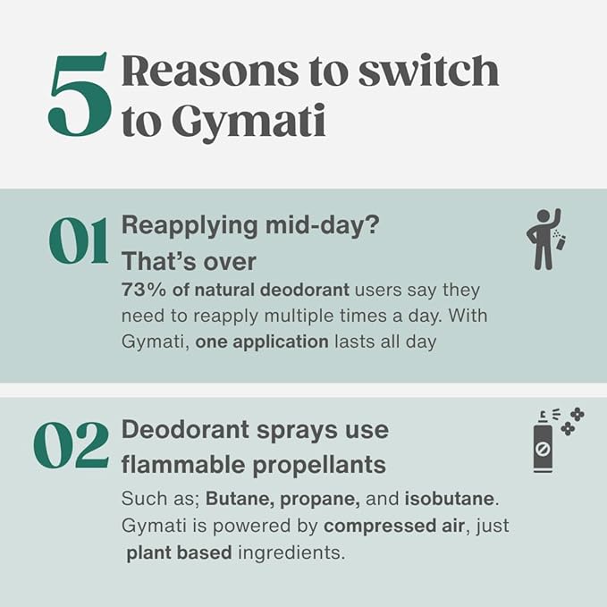 Gymati Fitness Body Deodorant Spray Aluminum Free - Men - Pack of 2