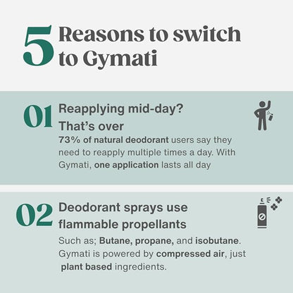 Gymati Fitness Body Deodorant Spray Aluminum Free - Men & Unisex - Pack of 2