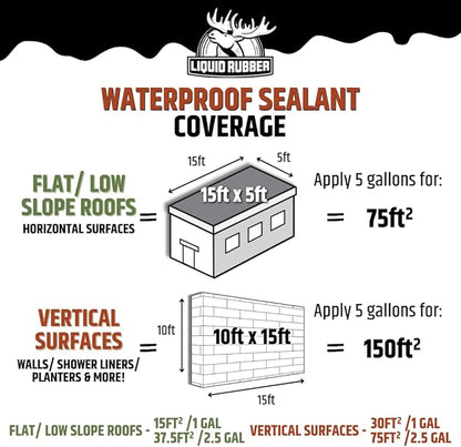 Liquid Rubber Waterproof Sealant – DIY Leak Repair Coating for Flat, Metal & Low Slope Roofs, Foundations, Gutters & More – Flexible Protective Membrane - Black - 1 Quart
