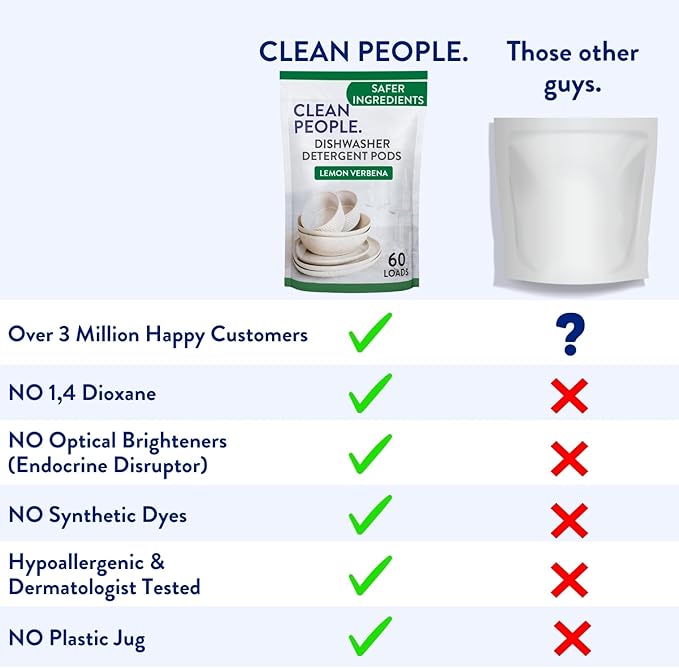 The Clean People Dishwasher Pods - Cuts Grease & Rinses Sparkling Clean - Residue-Free - Phosphate Free Dishwashing Pods - Fragrance Free, 30 Pack