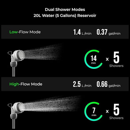 FLEXTAILGEAR Camping Shower Bucket with Built-in Electric Pump, Portable Camp Shower, 5 Gallons Rechargeable Pressure Outdoor Shower Bag, Large Water Inlet