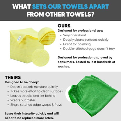 16" x 16" All Purpose Microfiber Towels - 50 Pack - Reusable Wash Cloths, Dust, Kitchen, Car, Shop Rags for Cleaning (Yellow)