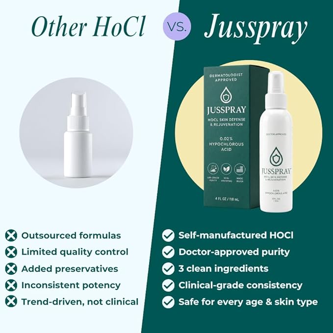 JusSpray™ Hypochlorous Acid Skin Defense Mist – 4 oz Spray for Sensitive Skin, Acne, Comfort & Piercing Aftercare, Gentle Face & Body Toner, Redness Reduction, Suitable for All Skin Types