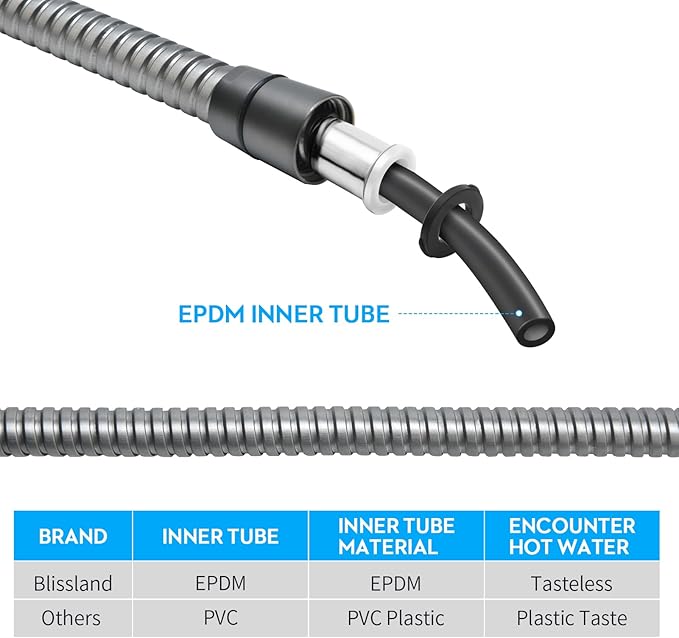 Shower Hose Extra Long 59 Inches Handheld Shower Head Hose with Brass Insert and Nut - Durable and Flexible - Gray