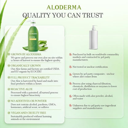 Aloderma Aloe Nourishing Body Wash Featuring Fresh, Organic Aloe for Dry, Sensitive Skin - Moisturizing Body Cleanser with Shea Butter, Allantoin - Leaves Skin Soft, Hydrate & Nourished - 16oz