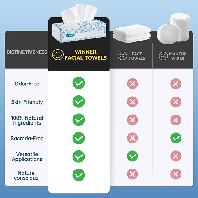 Winner Soft Face Towels, 100% USDA Biobased Facial Towels, 6 Packs per Case, 36 Bags Total